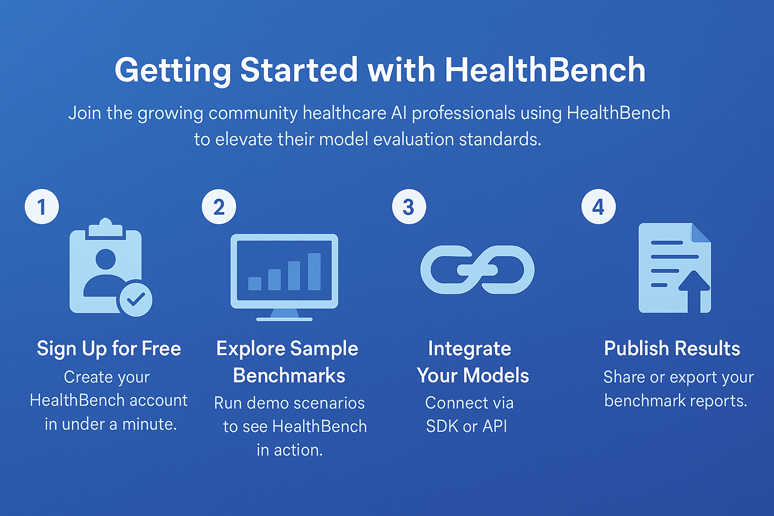 HealthBench Dashboard